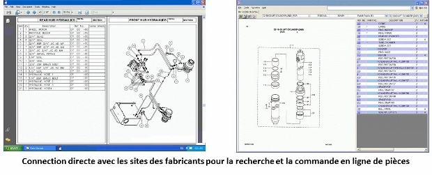 Relation directe avec les fabricants