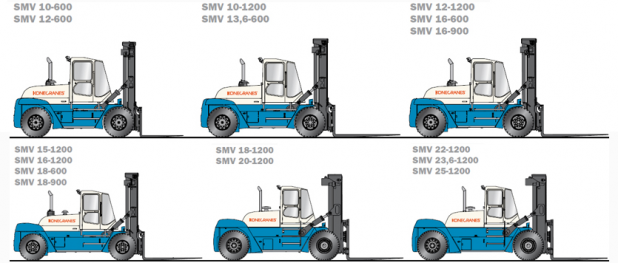 SMV