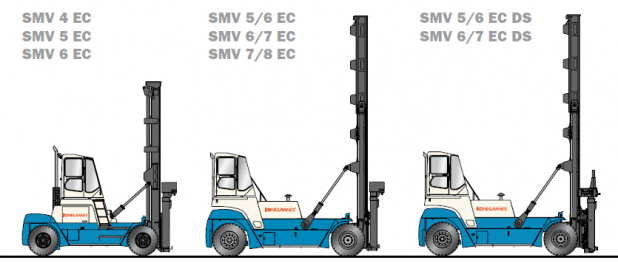 SMV KONECRANES