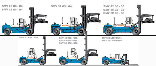 SMV KONECRANES