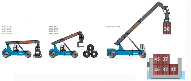 SMV KONECRANES