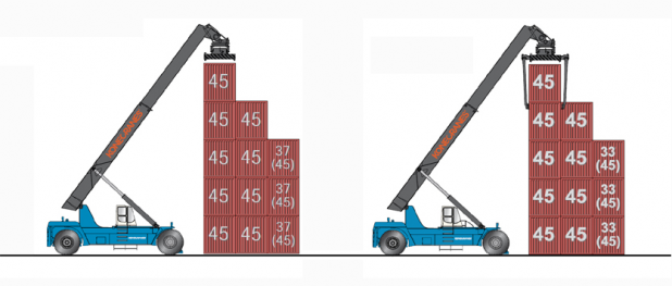 SMV KONECRANES
